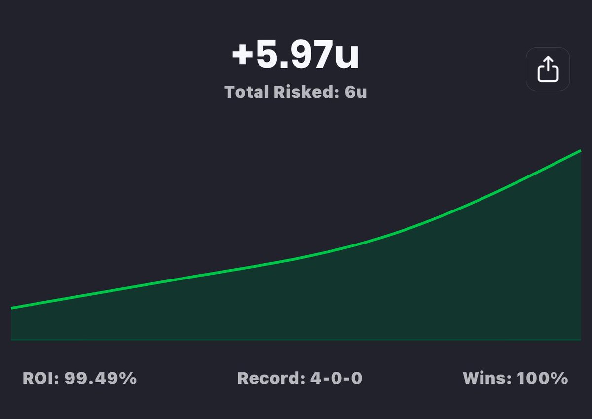 Joe's Pick's (@joespickss) on Twitter photo Recap of 9/4: +5.97u ๐งน
A massive opening night in <a href="/MoshPickDiscord/">TheMoshPick</a>
Shout out to my partner in football this season <a href="/EBBets00/">Ethan Belanger</a>. We are starting off strong!
Well what are you waiting for?! Come on in and join us! Link โฌ๏ธ โฌ๏ธ
whop.com/moshpickdiscorโฆ
#GamblingX Recap of 9/4: +5.97u ๐งน
A massive opening night in <a href="/MoshPickDiscord/">TheMoshPick</a>
Shout out to my partner in football this season <a href="/EBBets00/">Ethan Belanger</a>. We are starting off strong!
Well what are you waiting for?! Come on in and join us! Link โฌ๏ธ โฌ๏ธ
whop.com/moshpickdiscorโฆ
#GamblingX