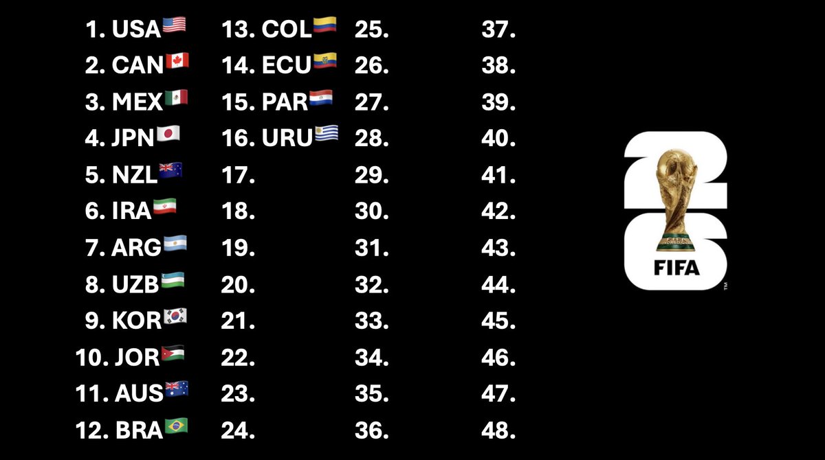 Hello, Sunshine. The World Cup starts in 279 days. What are we yelling about?