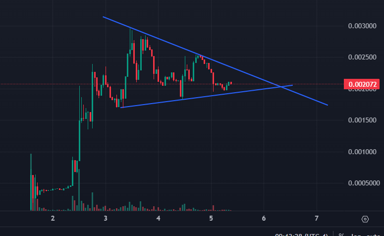 OTCfi's tweet photo. What we thinking chat? https://t.co/gJ3ahRgsZB