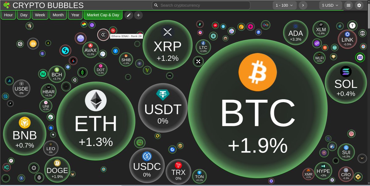 BrianGPowell's tweet image. #l37=digits in set {1,3,7}~#FiniteStructureConstant #Alpha+#ETH+#ADA are both in the signal set at
~1.3%
~3.3%
[#BackUpTheTruck+#GetThatCrypto
&amp;lt;=#NonFarmPayrolls data is out+data is not as expected+much lower than expected]
#EndTheFed! 
#TheFed is NOT federal+has ZERO reserves!