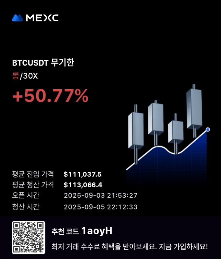 donghuni32's tweet photo. @MEXC_Korea @5_hu @sd_0_0 @CXB_6104_ https://t.co/fjDwW7Vjqh
