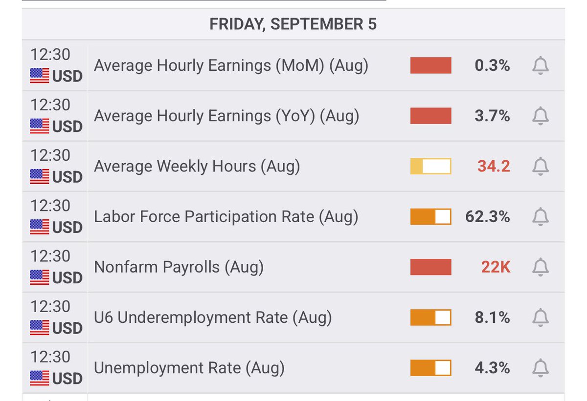 DepthHouse's tweet photo. One of the few times in history where poor employment data is bullish for assets. https://t.co/do1LT1D1U4