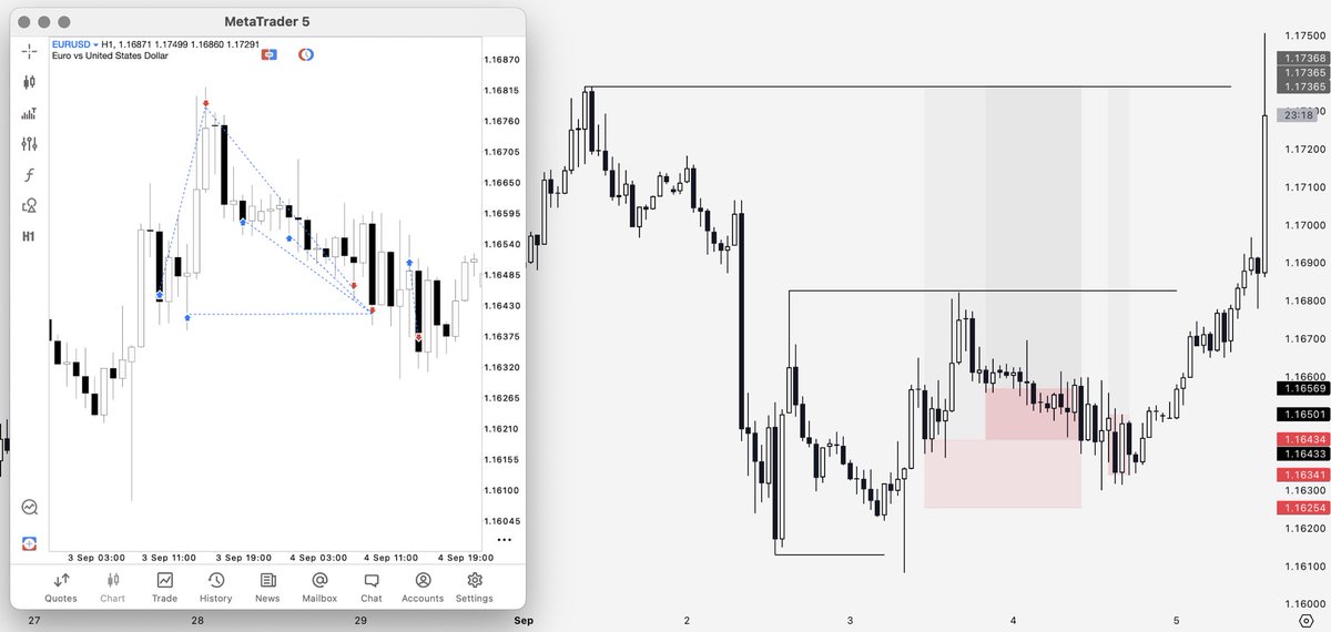 Chalk (@traderchalk) on Twitter photo $EU - ๐๐ข๐ก๐ ๐ฅ๐๐ฆ๐จ๐๐ง (-๐ญ๐ฅ)
Really poor performance here, classic showcase of greed, fomo and tilt. The more sedentary I am, the more common these behaviours become. The last 3 weeks havnt been great from the surgery and not being able to do much.
๐๐ฃ๐๐ง๐๐๐จ๐ ๐๐ฃ $EU - ๐๐ข๐ก๐ ๐ฅ๐๐ฆ๐จ๐๐ง (-๐ญ๐ฅ)
Really poor performance here, classic showcase of greed, fomo and tilt. The more sedentary I am, the more common these behaviours become. The last 3 weeks havnt been great from the surgery and not being able to do much.
๐๐ฃ๐๐ง๐๐๐จ๐ ๐๐ฃ
