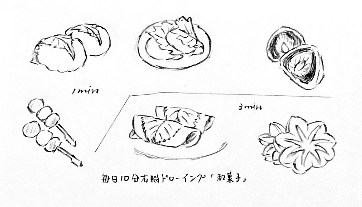 #毎日右脳ドローイング「和菓子」
#日々描く
ありがとうございます。

いちご大福は、いちごの断面に困って少し時間オーバー🍓。