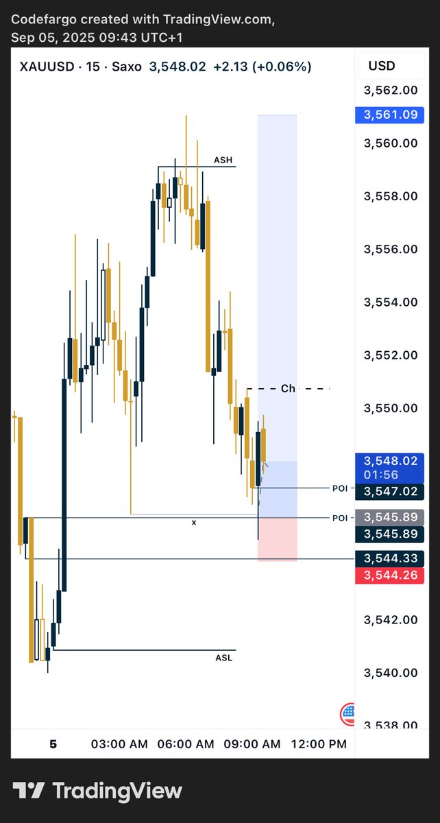codefargo's tweet image. TODAY NFP ON GOLD WITH MY VIP COMMUNITY ON TELEGRAM ✌️👍