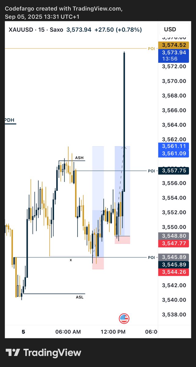 codefargo's tweet image. TODAY NFP ON GOLD WITH MY VIP COMMUNITY ON TELEGRAM ✌️👍