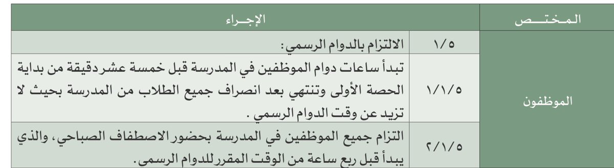 a_sd5555's tweet photo. @abukaled_edu هنا تم توضيح اليوم الدراسي بما لايزيد عن 7 ساعات وحدد بانصراف الطلاب وفي الدليل السايق حدد دوام الموظفين بانصراف الطلاب الدليل الجديد لم يتطرق الى نهاية الدوام او المدة الزمنية حدد فقط ببداية الدوام الغريبة ولا جهة رسمية وضحت نهاية دوام المعلم كله اجتهادات https://t.co/stPHuUxJ88