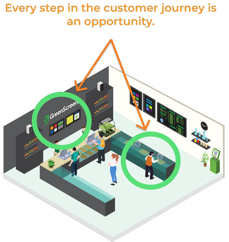 GreenScreens tweet media