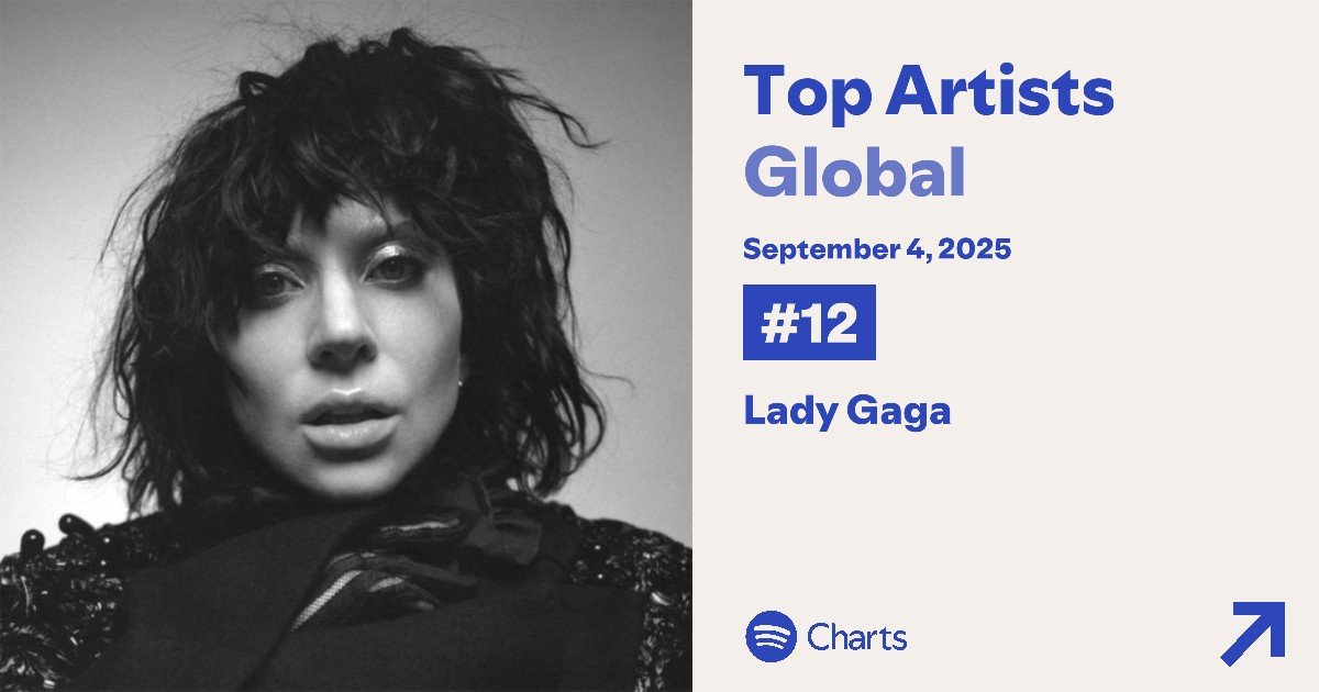 Lady Gaga Spotify tweet media