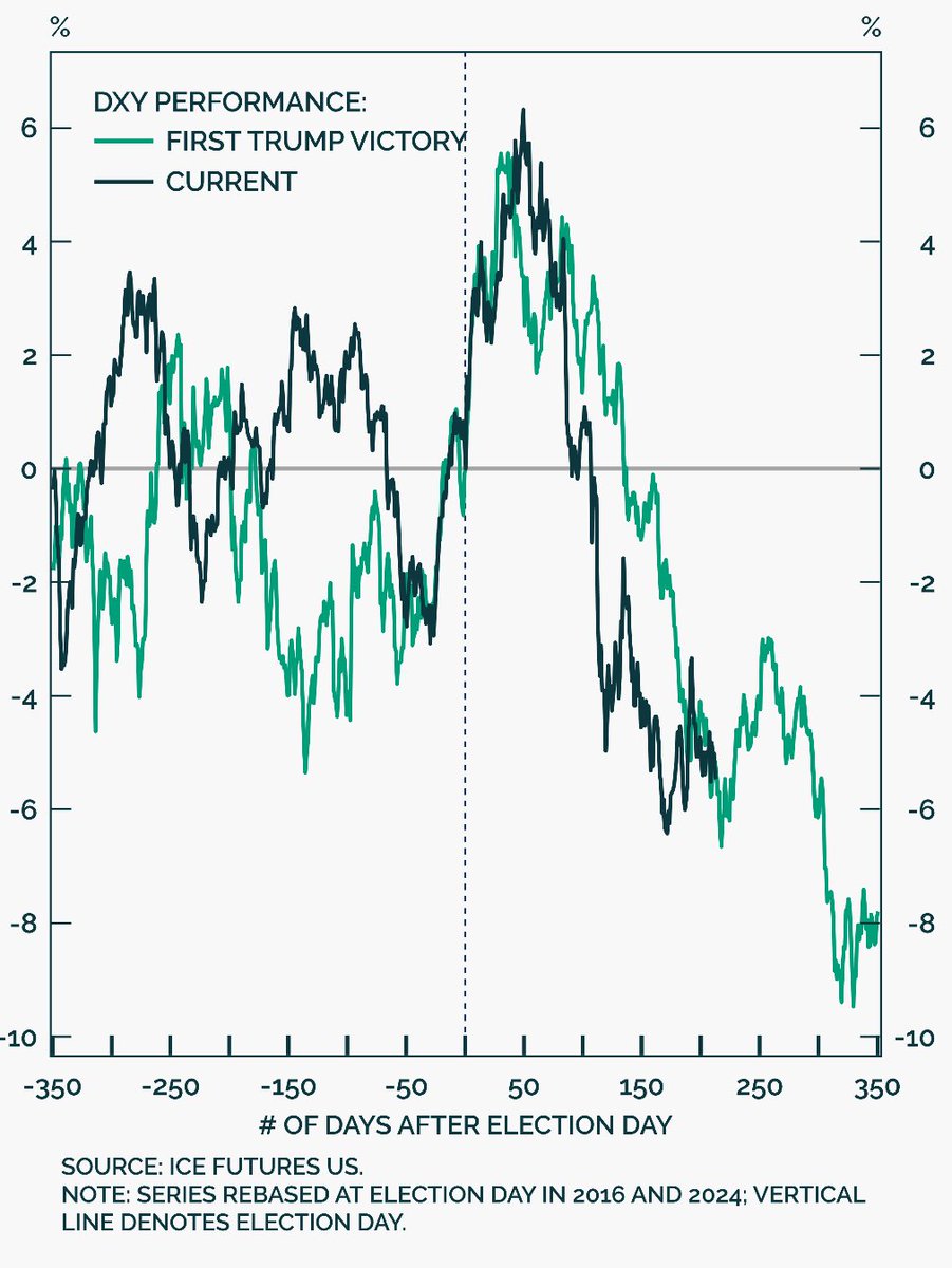 Sometimes, the answer is simple for the #dollar. Just KISS.