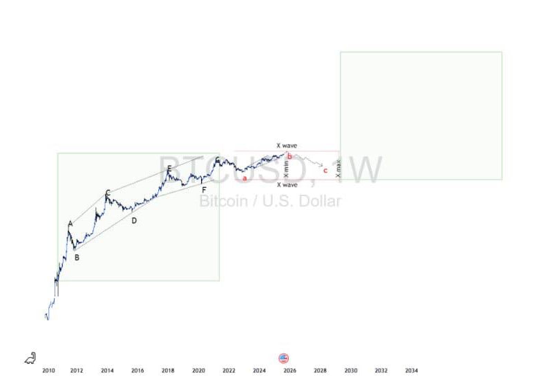 Slhpyndh's tweet image. GM guys
BTCusd all time
Hodelllllll
