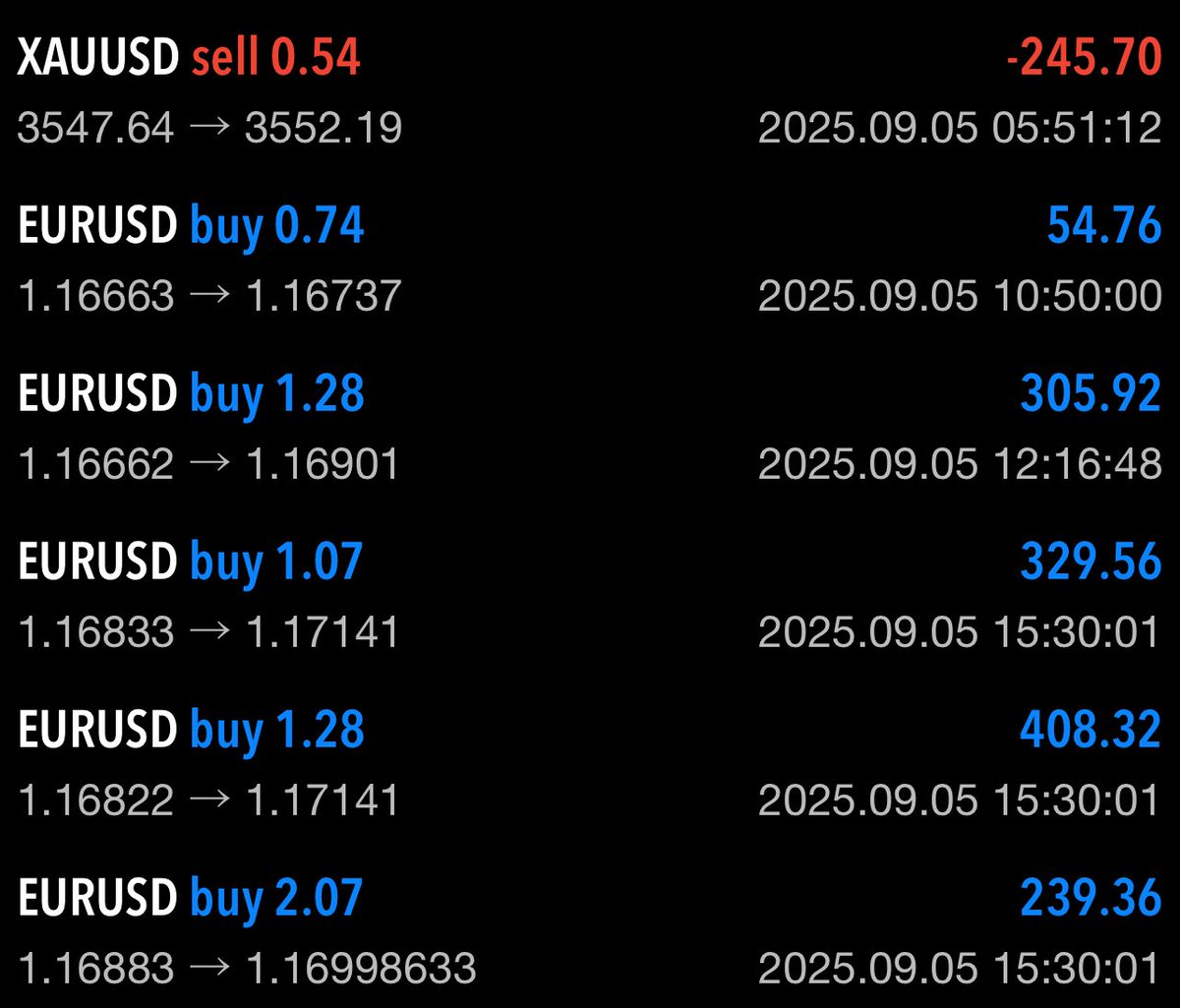 CryptoDad_DDC's tweet photo. My bots are happy! Small steady income is the key. Manage risk and expectations.
#forex #expertadvisors #bots #trading #madcapital https://t.co/A59AFFaNNM