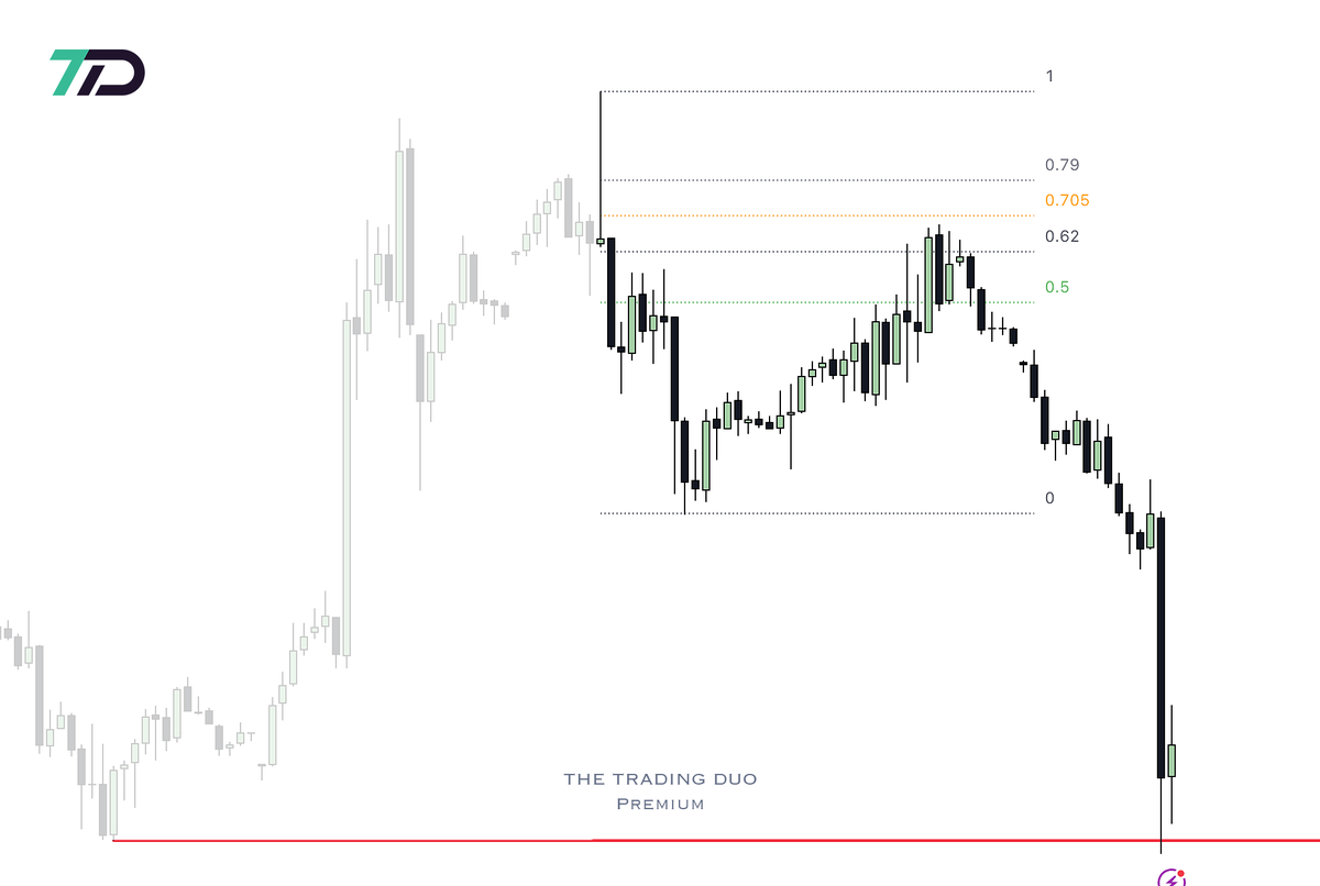 The Trading Duo tweet media