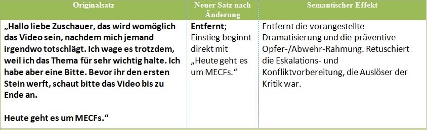Hallo <a href="/gwup/">gwup | die skeptiker</a>
Ein von euch empfohlenes Mitgliedsvideo (03.09.2025 um 10:44 Uhr) wurde nachträglich inhaltlich verändert, ohne Kennzeichnung.
Damit sind Reaktionen entwertet und verfälscht.
Entspricht diese Praxis euren eigenen Transparenz-Standards? #MECFS