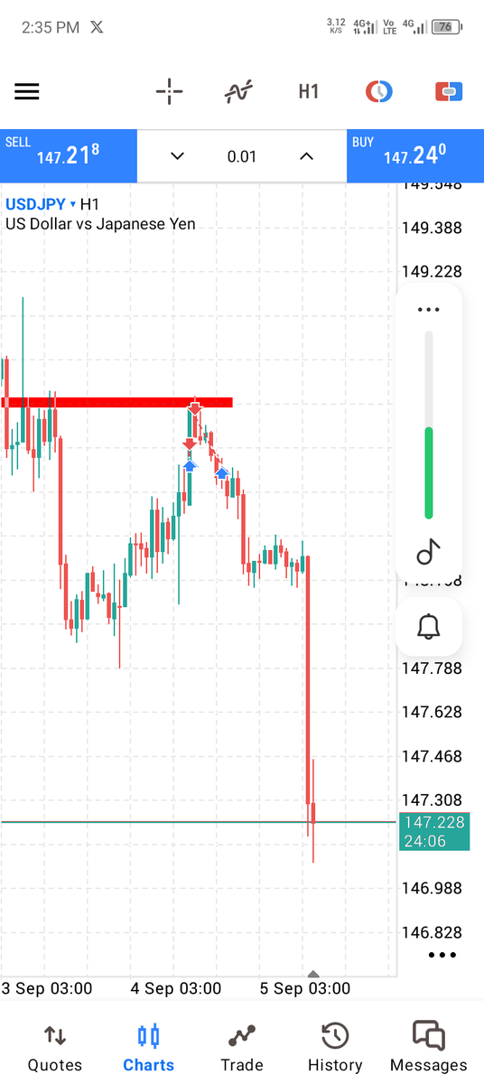 Every day you show up to the chart, you're building a system that will last a life time. I didn't hold all through but these add up my confidence and tells me that I know what I'm doing