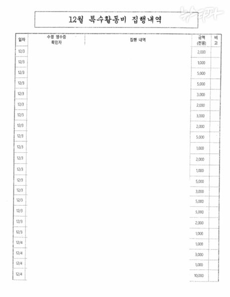 Golosseum's tweet photo. 심우정 검찰 특활비 내역

받은놈 이름 없음
집행내역 없음
금액만 있음

“혈세 쓰기 참 쉽죠?” https://t.co/EjxK2o0Fpq