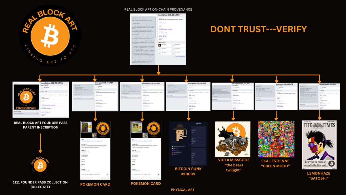 realblockart's tweet photo. This is our parent-child tree

All from our manifesto

https://t.co/623VMD3gli

Check by yourself

#ordinals #bitcoin #btc #artOnBitcoin https://t.co/xjRcXKAJnA