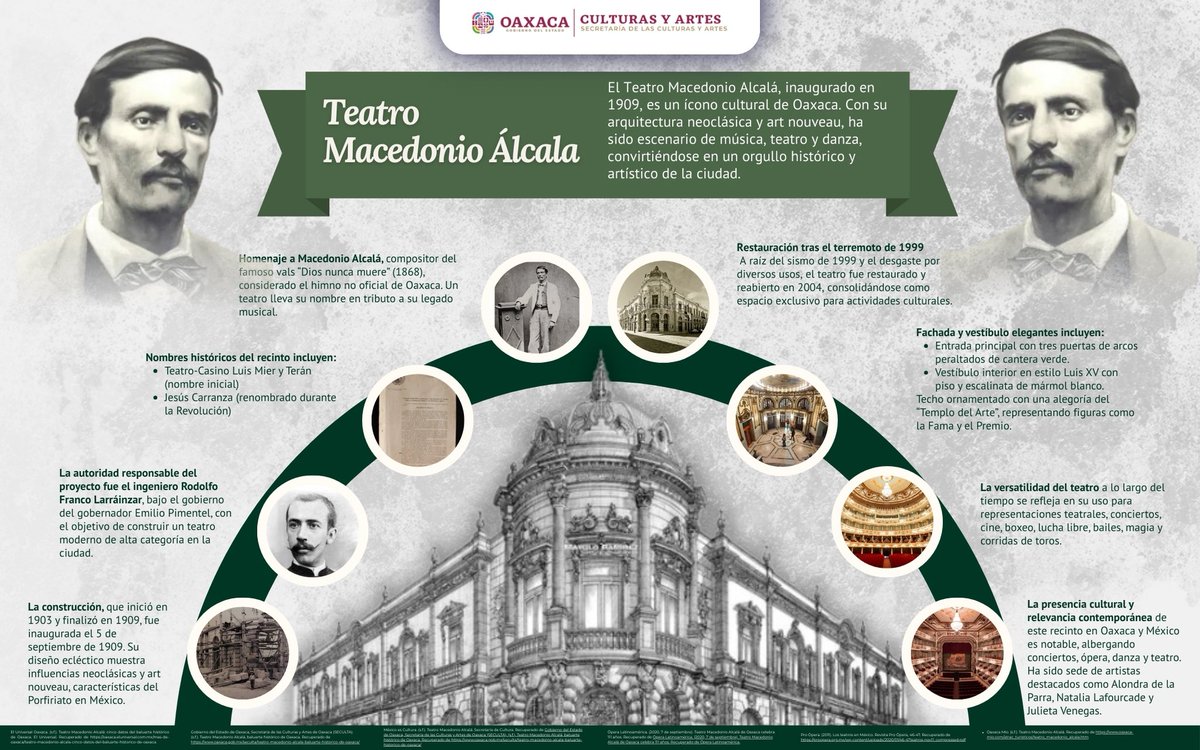 🎭 Desde 1909, el Teatro Macedonio Alcalá ha sido guardián de sueños ✨,  risas 😄 y aplausos 👏. Hoy, con 116 años de historia 📜, sigue vibrando  con el alma de Oaxaca ❤️🌄. ¡Feliz aniversario! 🎉🎂, image size:1200x750