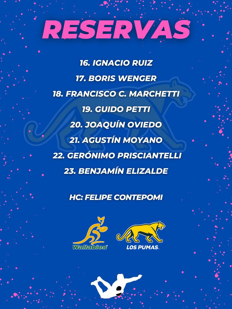 👊LOS 23 PARA AUSTRALIA

🐆El miércoles salió el equipo de Los Pumas para enfrentar a los Wallabies y nunca les pregunte...

🤔¿Qué piensan?

#LosPumas #Formación #Wallabies