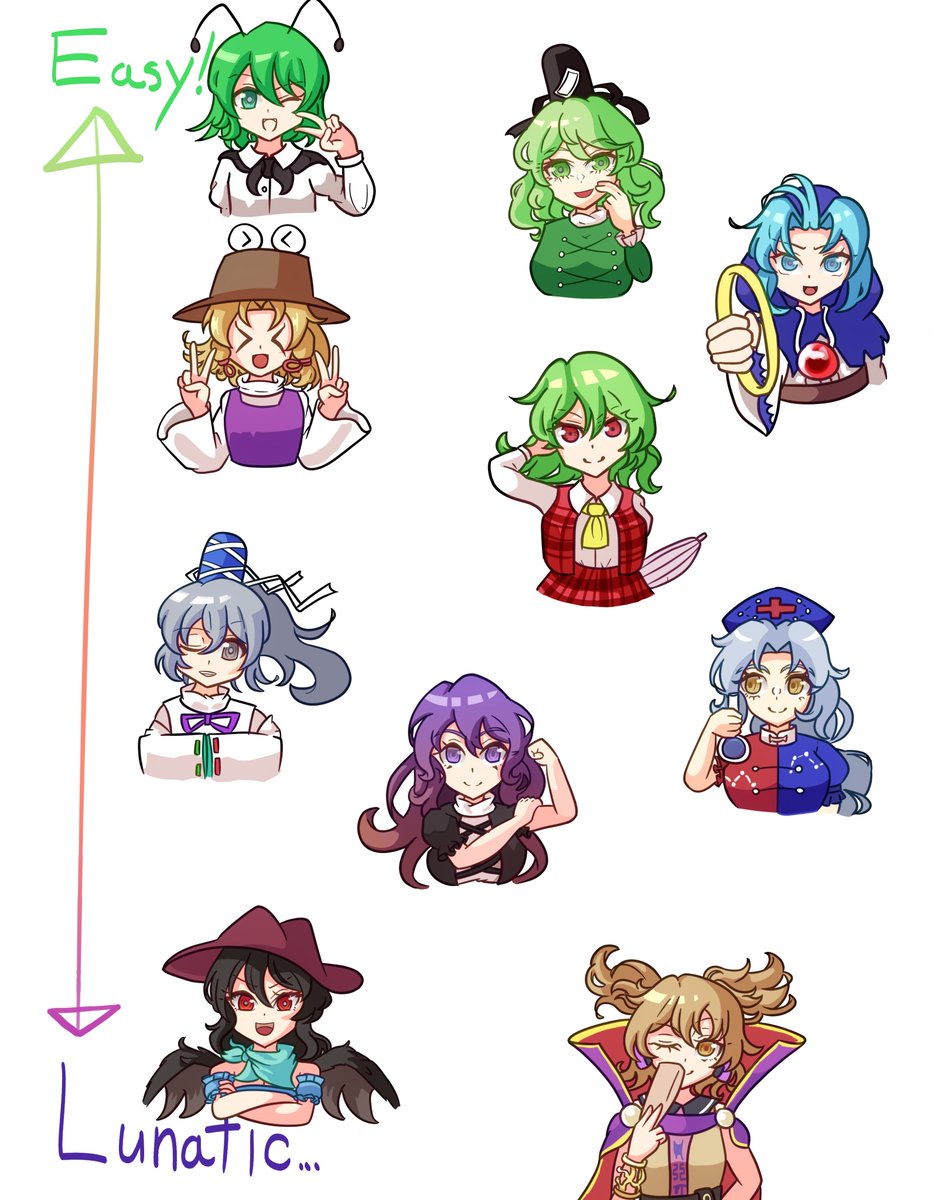 gamagarusan's tweet photo. 個人的作画コスト難易度表です https://t.co/ZEyUPQXYk1