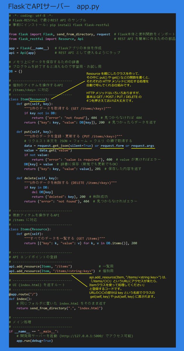 Goro_bizaid's tweet image. 外注って助かるよね

その「外注先」がWebの世界ではAPIサーバー

UIだけ作れば
あとは仕事をしてくれる仕組み

flask-restfulでAPIの作り方を簡単に説明

#Python #Flask #API