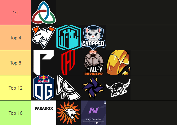 kiyoshizz_ttv's tweet photo. Predictions for stage 2 ignite (Theres 1 more team + not based of scrim results). Just my thoughts. #marvelrivals #ignitestage2 https://t.co/Kk0qNcqmvi
