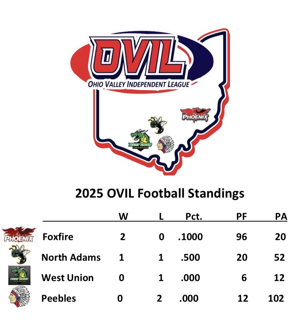 Ohio Valley Independent League tweet media