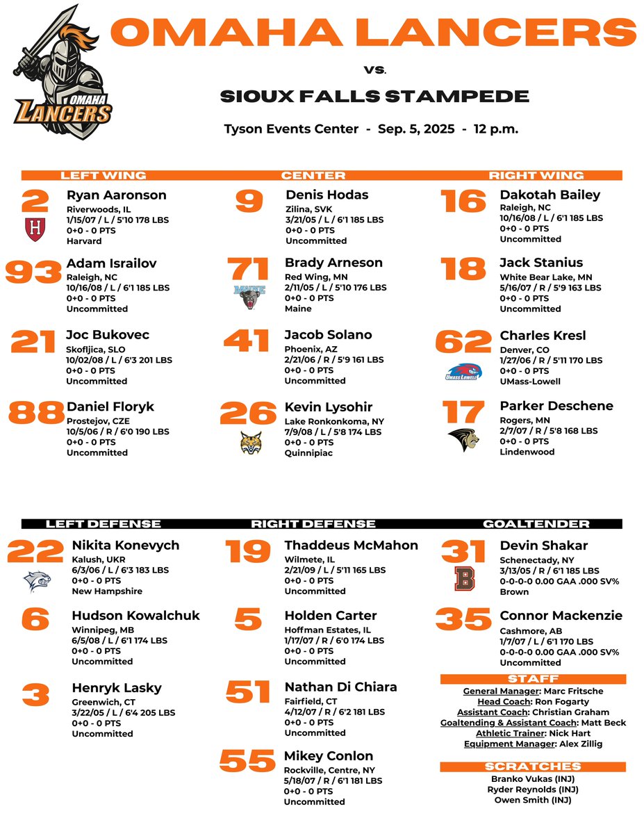 OmahaLancers's tweet photo. First line chart of 2025-26! 🔥⚔️

Tune in for puckdrop at noon on FloHockey (https://t.co/Ns5FfR43jD) or Mixlr (https://t.co/HzhUs4m38G) at noon. https://t.co/zzycpVddwu