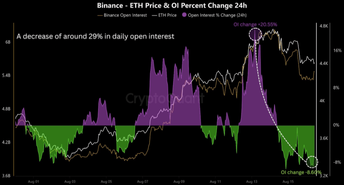 HewMix's tweet photo. 1/
✸ Binance dumped over $1.9B $ETH in a single week – the market felt every bit of it

✸ Despite record ETF inflows and looming rate cuts, prices are still dropping

✸ This isn’t about “macro conditions” – it’s structural pressure from the largest exchange

✸ It’s no accident, it’s a coordinated market play – here’s the breakdown