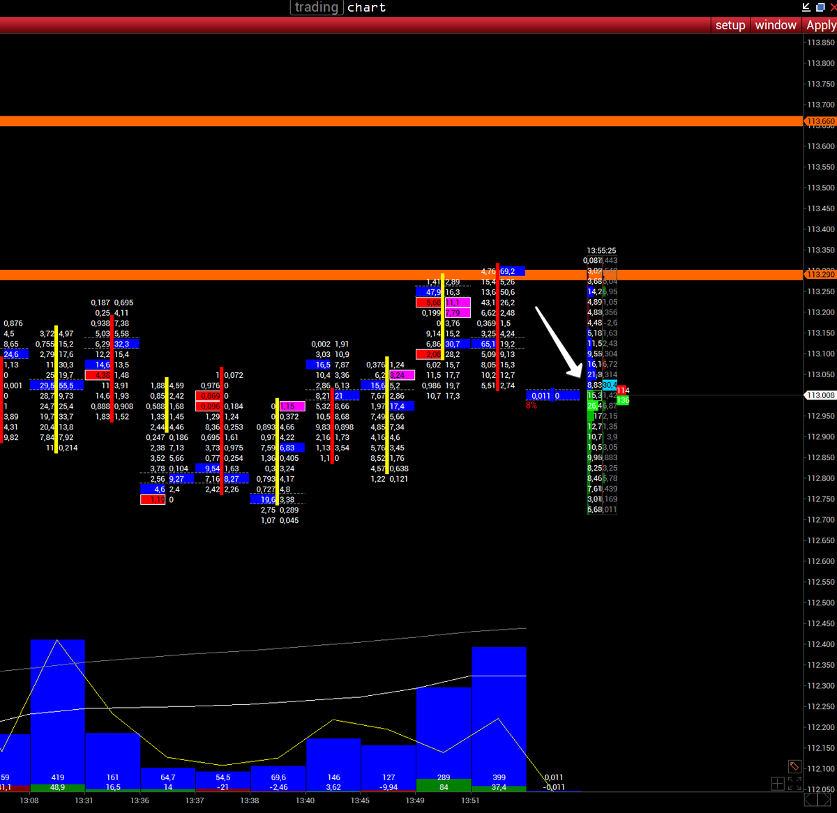 KSM_Daytrader's tweet image. Seviye üzerinde stop olacak şekilde ufaktan bir short girdim bakalım.
#BTC #Volfix