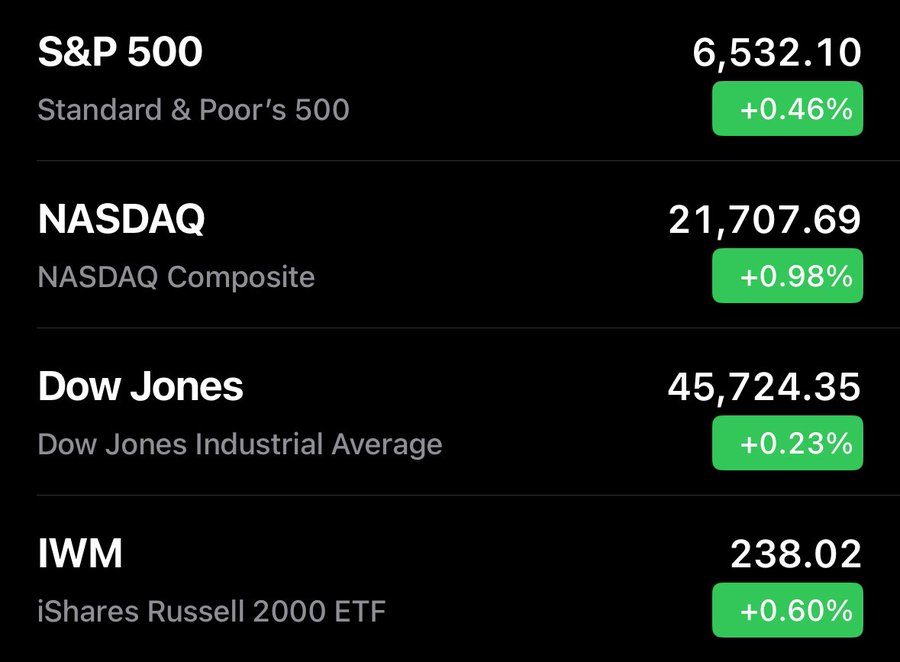 AimHighAlgo's tweet image. The 🇺🇸 stock market is starting out the day GREEN   

🟢🟢