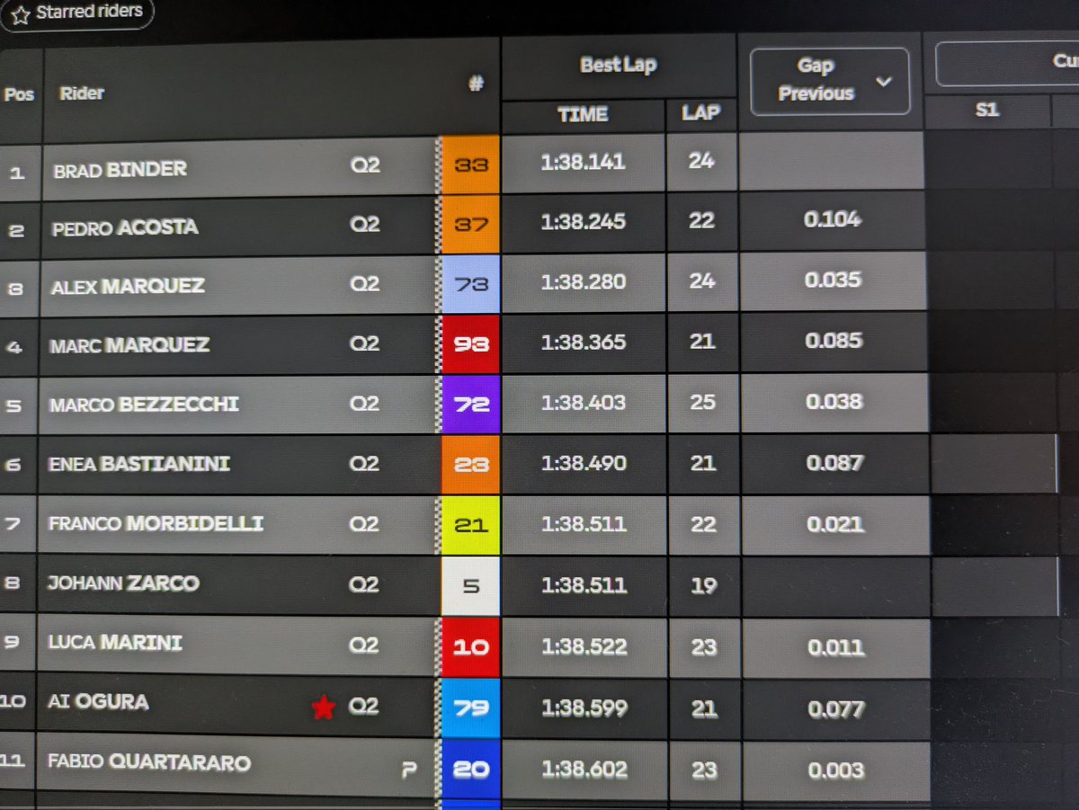 よしっ！残った！！
ダイレクトQ2進出！！

小椋藍選手調子戻してきてる！！
ここから快進撃だ😹！