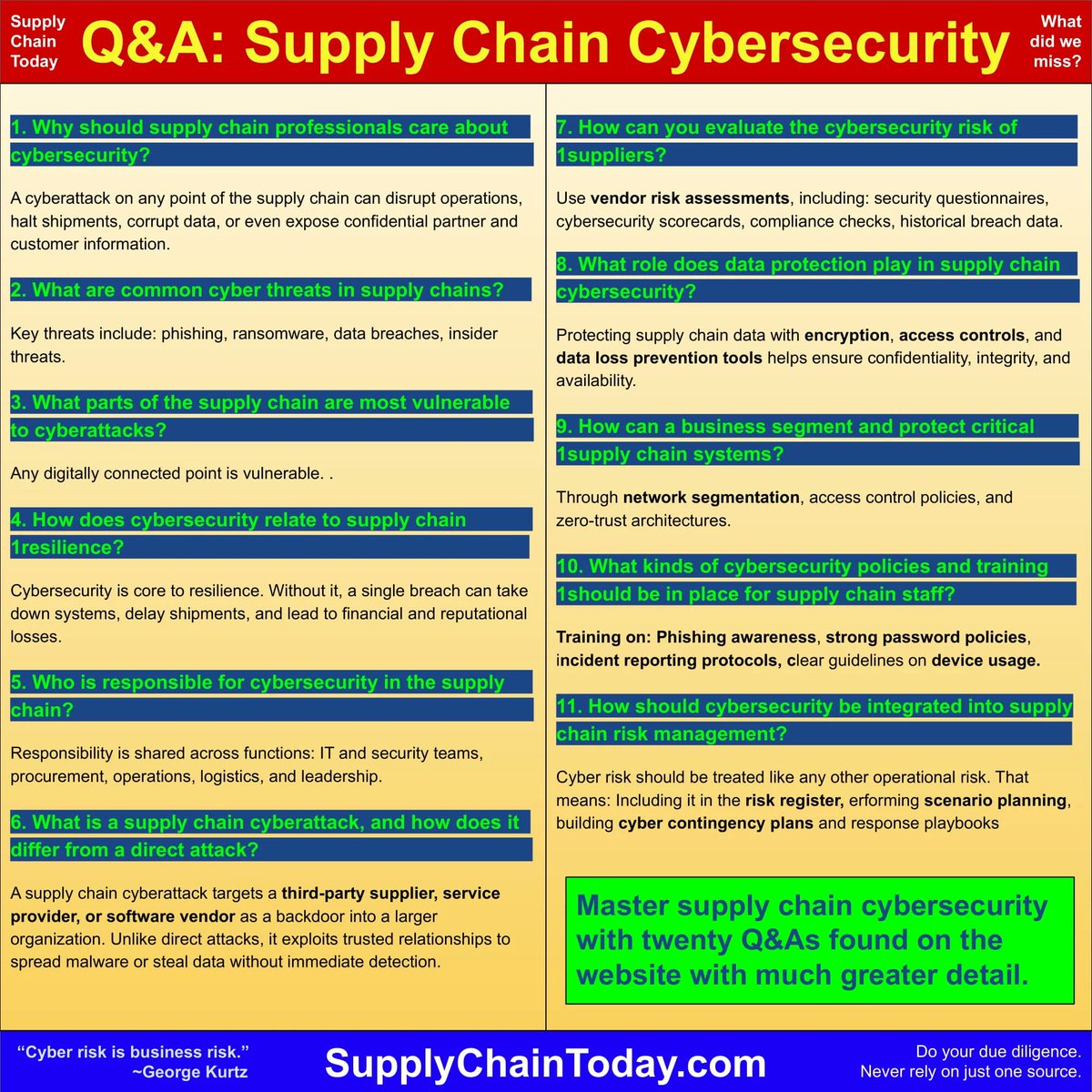 DavyWaters's tweet image. Master Supply Chain Cybersecurity with these Q&amp;amp;As.  Much more detail here: supplychaintoday.com/supply-chain-c… 
 #SupplyChain #Cybersecurity #SupplyChainSecurity #CyberAwareness