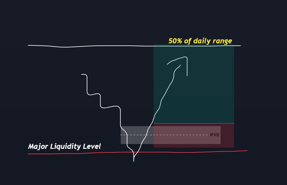 Trust me this is ALL YOU NEED to become financially free

It took me 4 years of failing to understand trading is not as hard as I thought it was

Find an edge, execute it, rinse and repeat