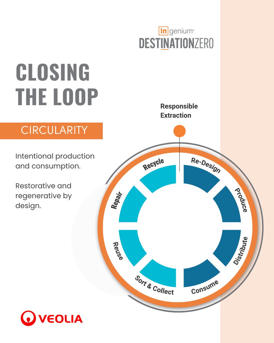 PureIngenium's tweet image. 🌍♻️ International #ZeroWasteWeek reminds us to use the hierarchy of recovery as a compass for decisions. Circularity builds on this approach, creating systems where resources continue to flow endlessly. Each choice can bring us closer to a future where waste is #opportunity.