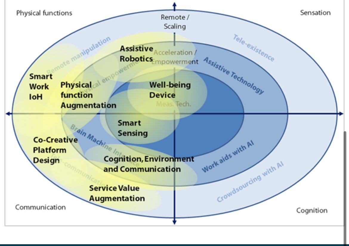 mcne73001's tweet photo. Human Augmentation Research Center
Please read if you want to know what there future for us looks like
#augmentedhuman
https://t.co/FL6tkLlb8B https://t.co/Dm2aXoCIBr