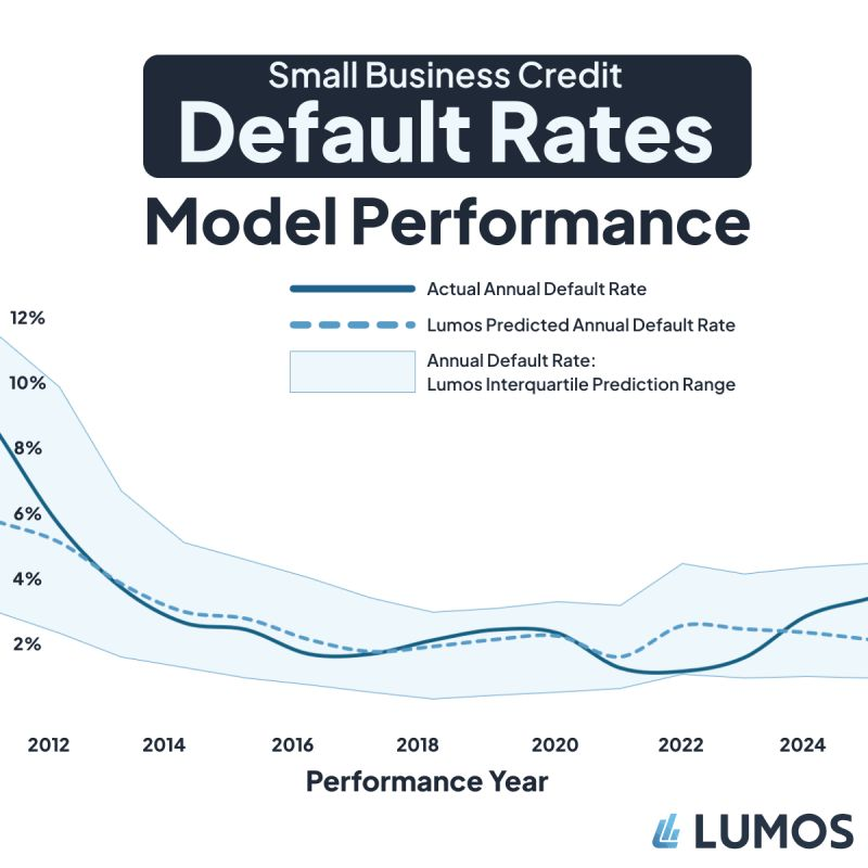 Lumos Data tweet media