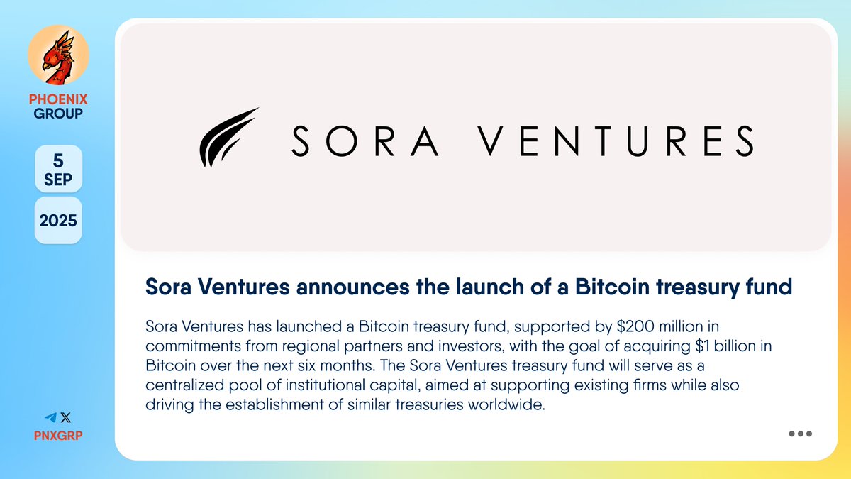 🔥 @Sora_Ventures announces the launch of a Bitcoin treasury fund  #SoraVentures has launched a #Bitcoin treasury fund, supported by $200  million in commitments from regional partners and investors, with the goal  of