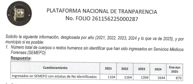 Gerardo Ponce de León Ramos tweet media