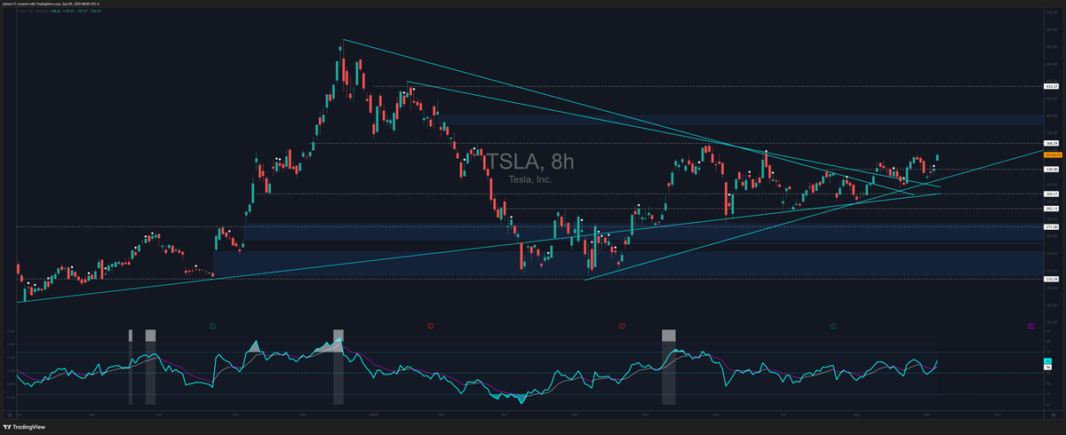 $TSLA going fuck you mode