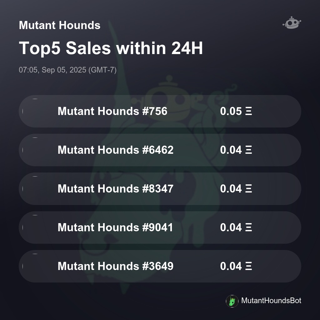MutantHoundsBot's tweet photo. Mutant Hounds Top5 Sales within 24H [ 07:05, Sep 05, 2025 (GMT-7) ] #MutantHounds https://t.co/fCAQO5uxPC