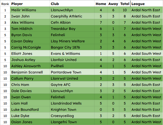 NonLeagueHQ tweet media