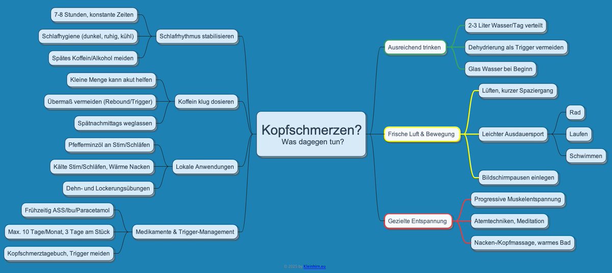 programmierung's tweet image. Heute ist Tag der #Kopfschmerzen #EwigesGlück #Mindmap #HeuteIstEinSchönerTag in #Langenhagen #PlantUML mehr siehe auch kleinhirn.eu