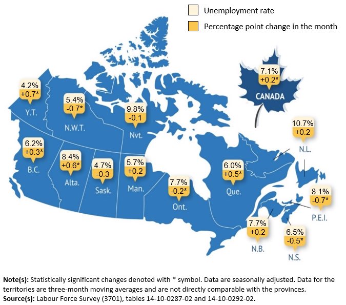 Jason Markusoff (@markusoff) on Twitter photo Pretty rough jobs report in Alberta. Unemployment leaps well past 8%, second only to Newfoundland Pretty rough jobs report in Alberta. Unemployment leaps well past 8%, second only to Newfoundland