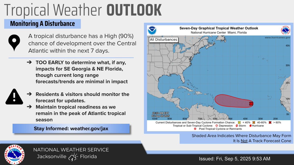 🌀 Disturbance in the Central Atlantic has a 90% chance of development over the next 7 days 
⚠️Too early to talk impacts to our area, if any. However, long range forecasts/trends suggest minimal impacts at this time
✅ Continue to monitor official forecasts <a href="/NWS/">National Weather Service</a> and <a href="/NHC_Atlantic/">National Hurricane Center</a>