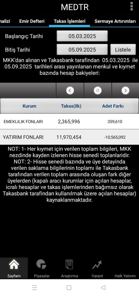 #MEDTR 25 milyon lotun var, skm skm huyun var. Ky ne mal almış fonlar dan be 😂 Bizdemi alsak 😜