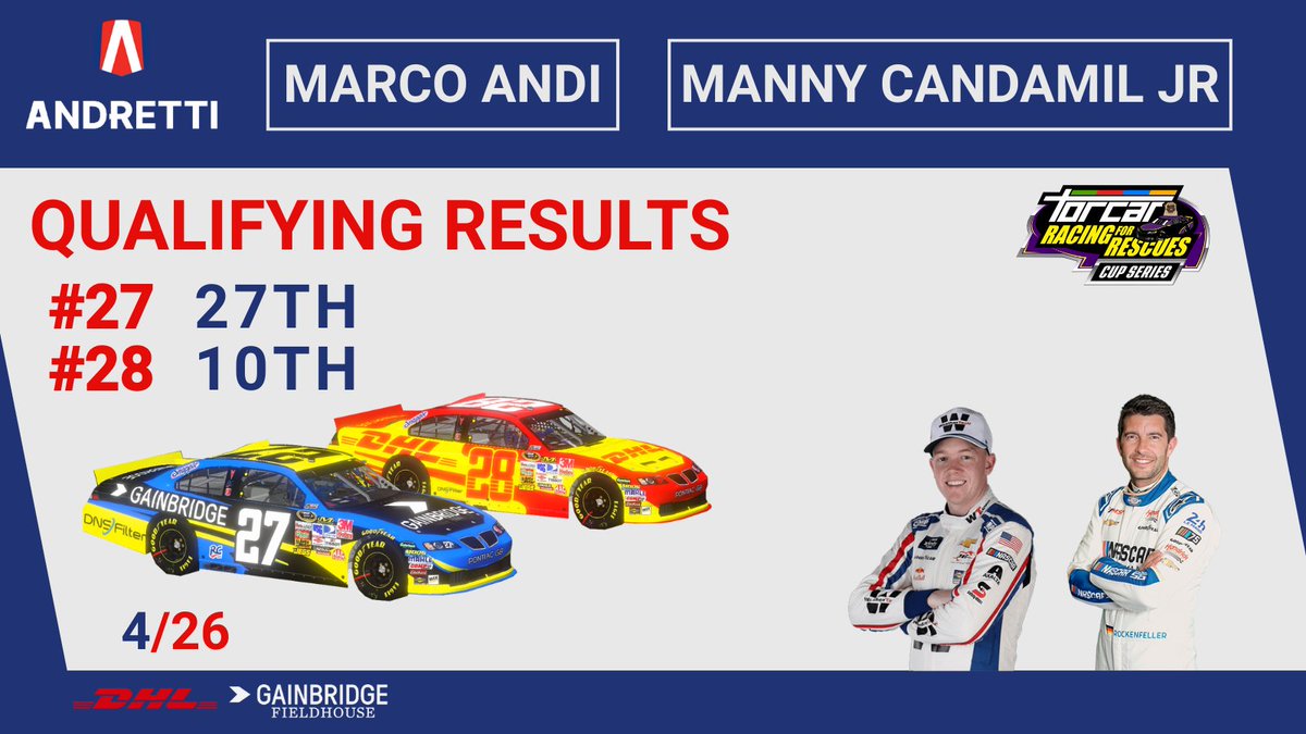 A strong Qualifying for <a href="/Minonkh1/">Minonkh 🇪🇺</a> puts him on P10 for the race. <a href="/Manny_GREEEN14/">Manny :) ✝️</a> starts P27 with the possibility to gain some good positions