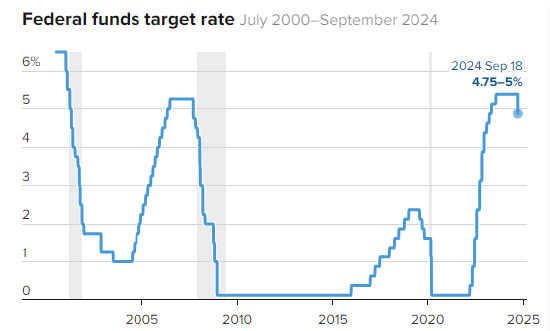 Bank of America predicts the Federal Reserve will cut interest rates ...