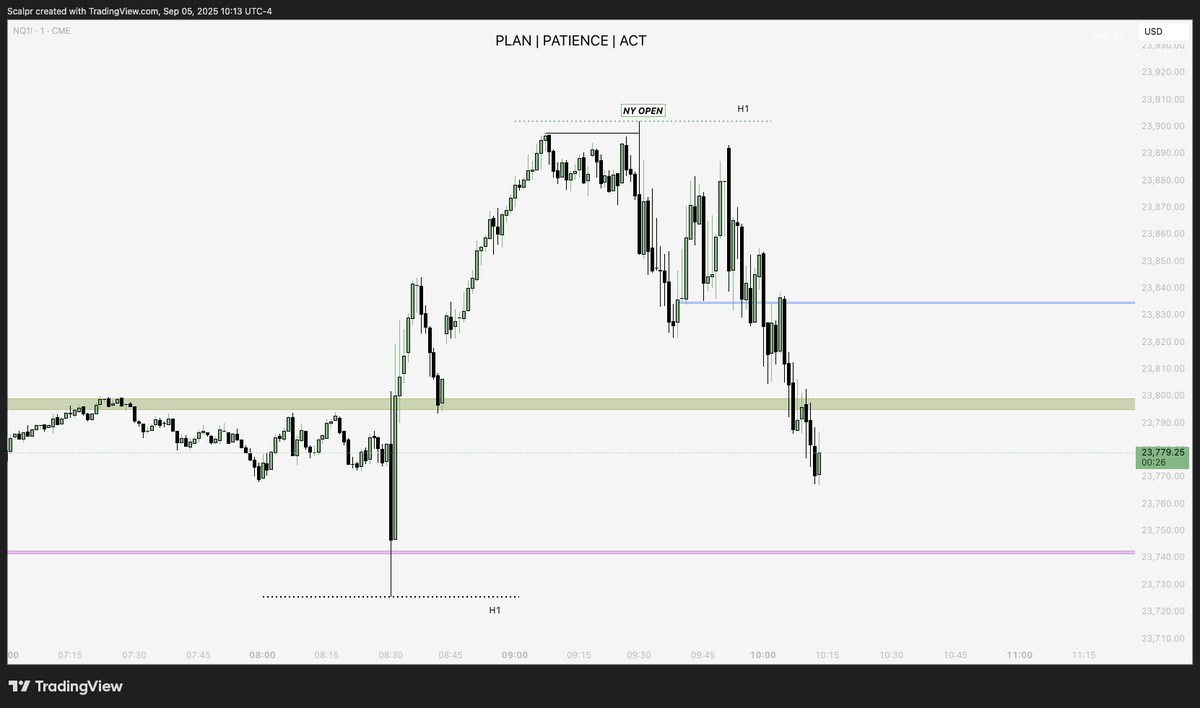 Like a clock work

$NQ