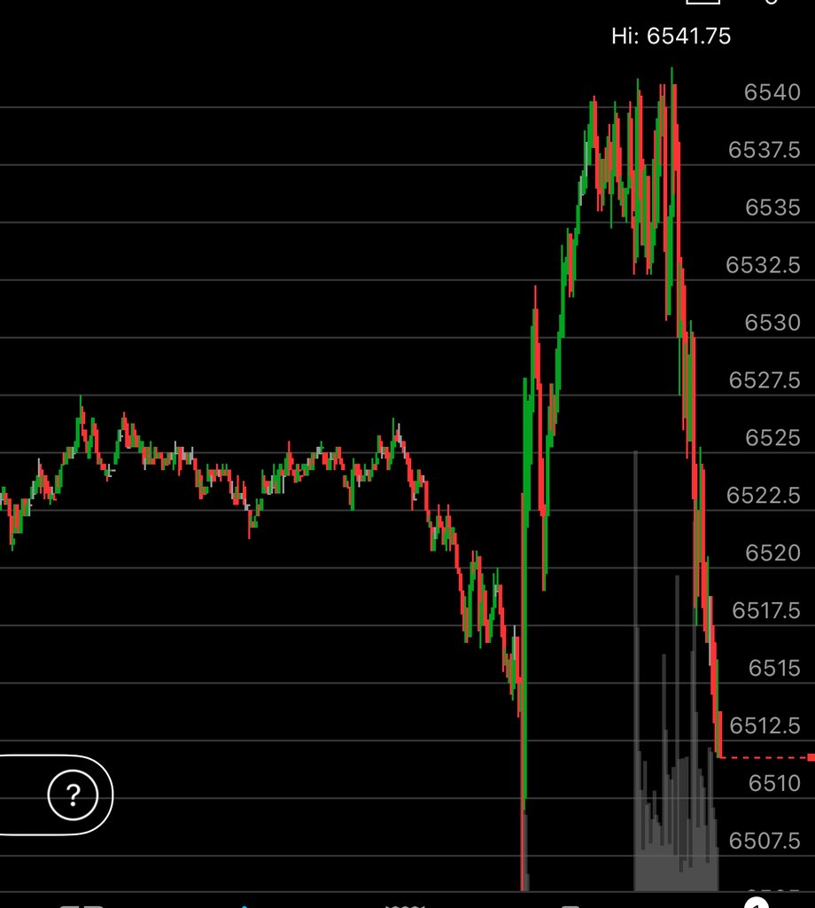 Yee ol gap and crap

Guess bad data is bad
